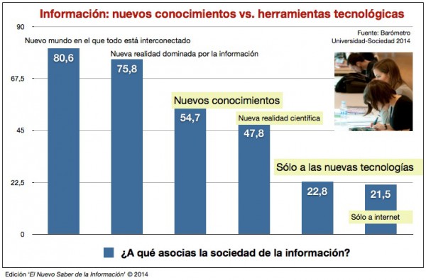 grafico-informacion-conocimiento
