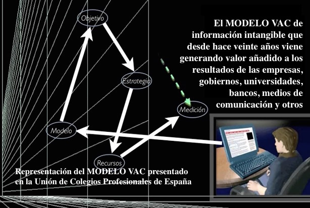 Representación del MODELO VAC